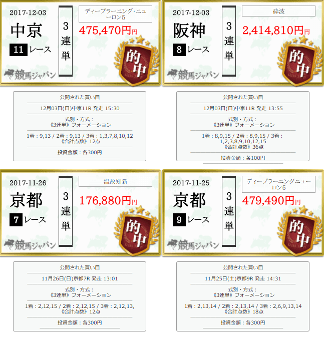 的中実績に買い目をつけて公開