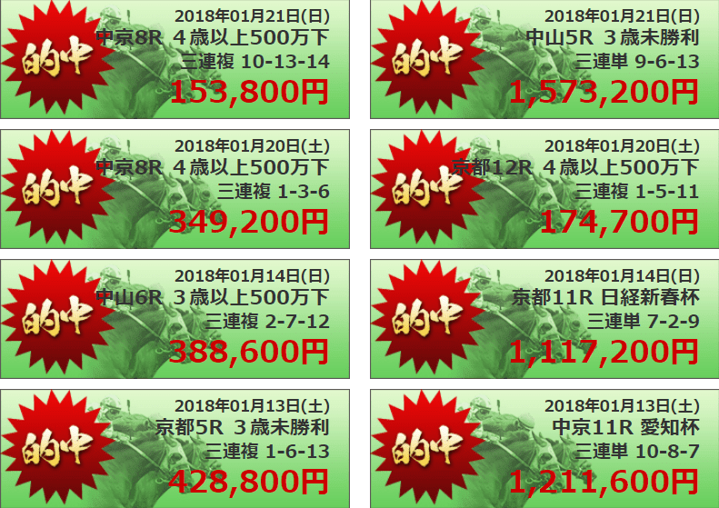 的中ファクトリーの的中実績