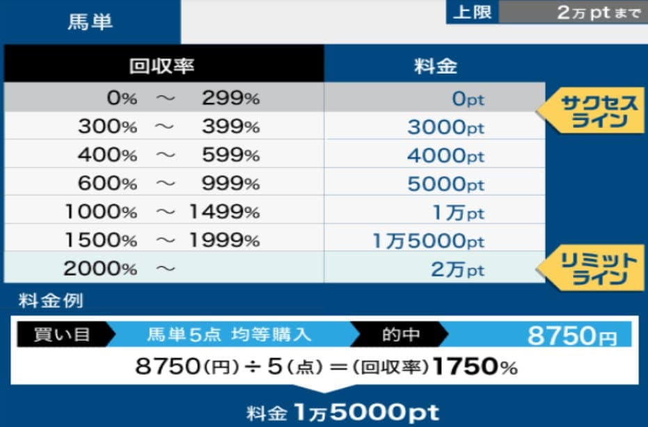 的中しても赤字で後払いだったリアルセレクター