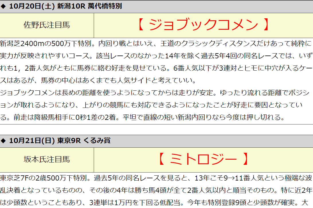 クローズドアップ情報