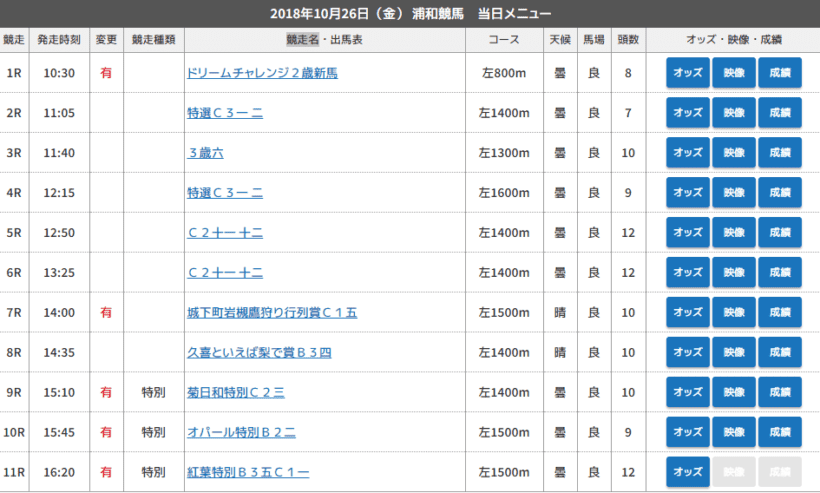 2018年10月26日浦和 開催場