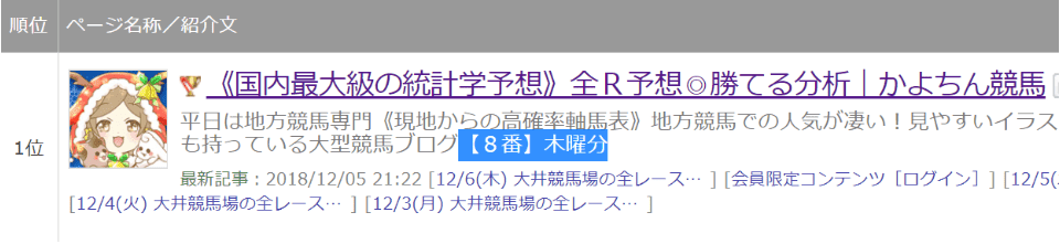 ガジェット 地方競馬予想