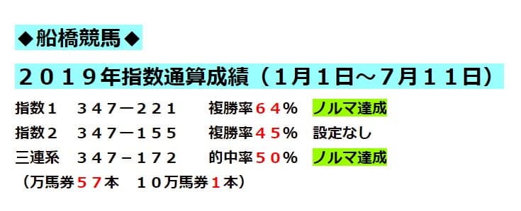 予想 地方 よく 当たる 競馬