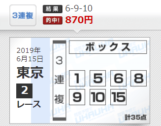 競馬予想でウハウハ　回収率が悪い