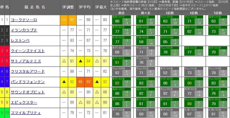 吉馬