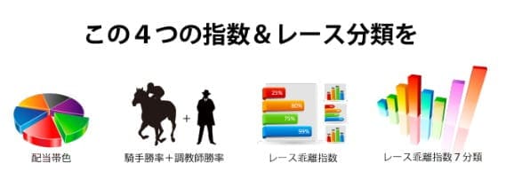 オッズ・マニピュレーターの的中実績