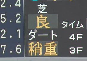 競馬 予想 当日 参考　馬場状態も天候で変化