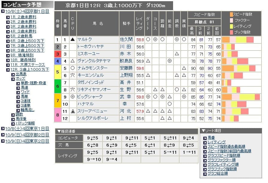 競馬ブックが提供するオンラインサービス３種の月額料金と特徴を紹介 競馬サイト調査局