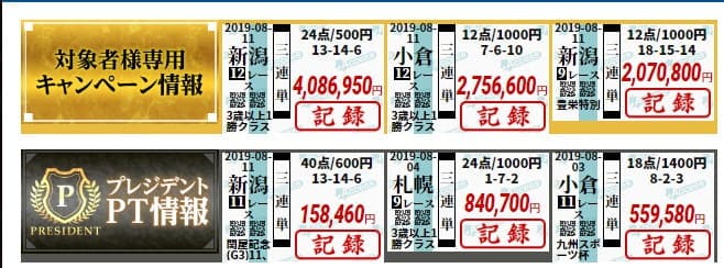 競馬予想サイト アクセス　的中実績