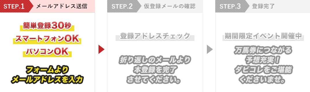 競馬予想サイト ダビコレ 本登録案内メールが届きます
