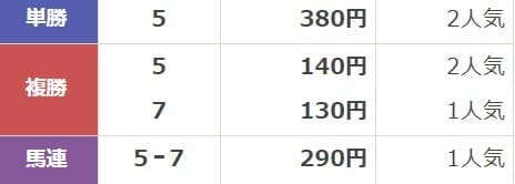 2020年03月08日4歳以上1勝クラス中京08R 結果