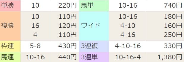 2020年4月4日中山04R 結果