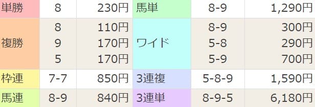 2020年4月4日中山09R 結果