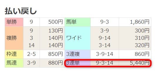 2020年4月4日中山01R 結果