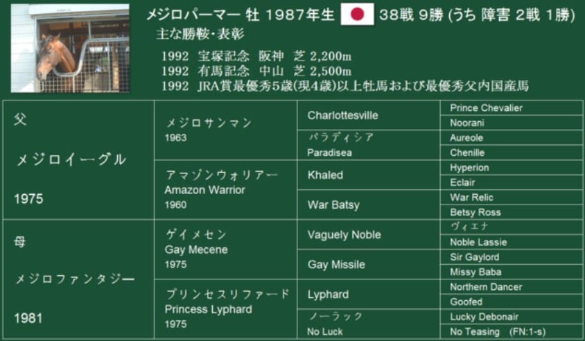 競馬 血統 統計