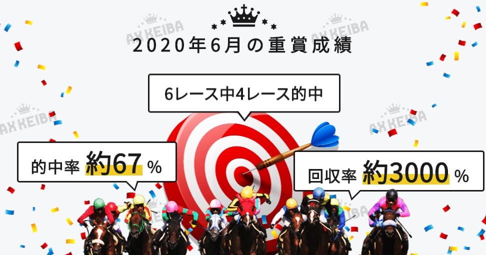 競馬予想サイト AXKEIBA（AX競馬） 予想 的中率 回収率