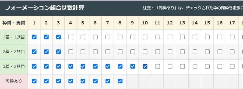 競馬三連単フォーメーションの買い方