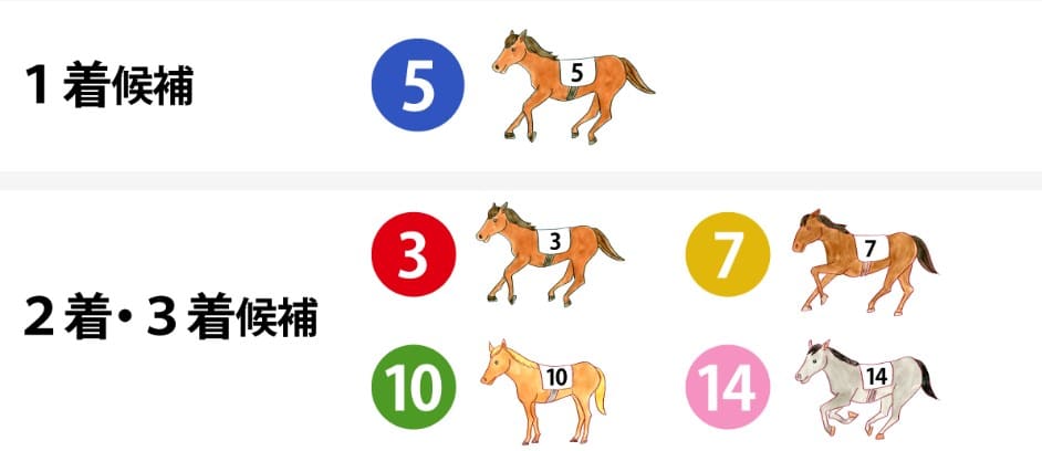 競馬 三連単 買い方