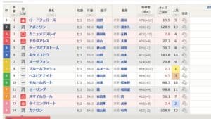 競馬予想は血統が大事？血統データから激走馬を見抜く方法！
