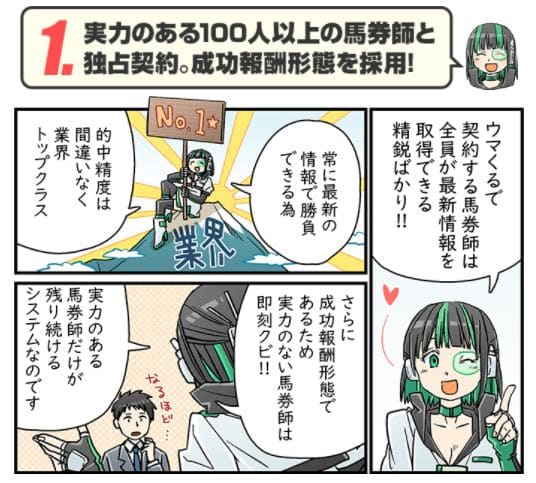 ウマくる 業界トップクラスの馬券師