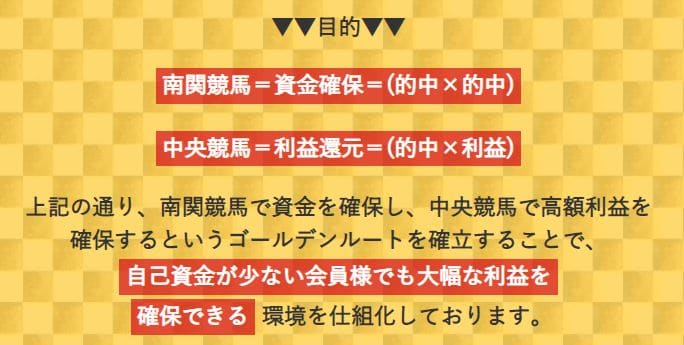 令和ケイバ 目的