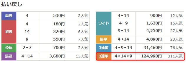 結果