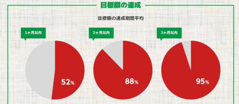 ミリオンタイムの有料情報