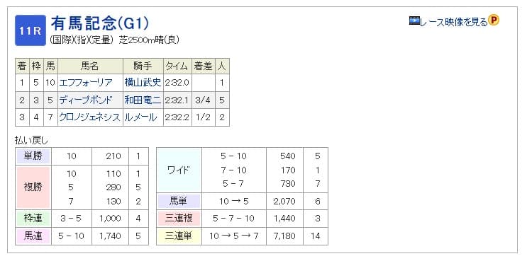 馬単フォーメーションで勝つ 狙い方3選 狙い目レースの選び方3選 競馬予想サイトの口コミを比較して検証 悪徳競馬予想サイト調査局