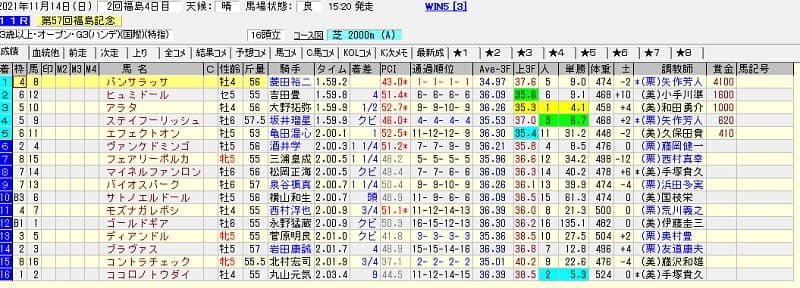 馬単フォーメーションで勝つ 狙い方3選 狙い目レースの選び方3選 競馬予想サイトの口コミを比較して検証 悪徳競馬予想サイト調査局