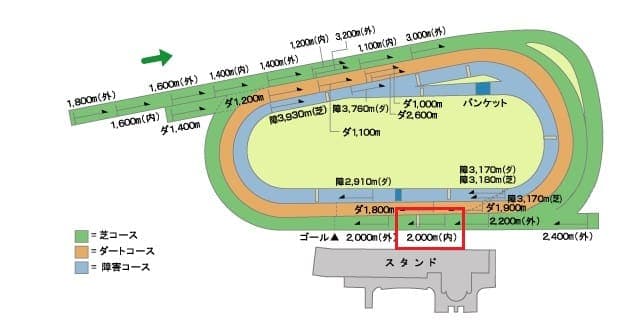 京都競馬場コース画像