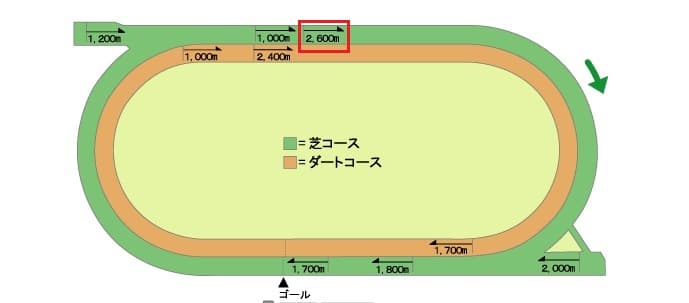 函館競馬場