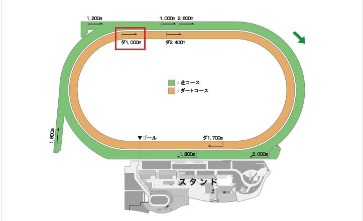 札幌競馬場