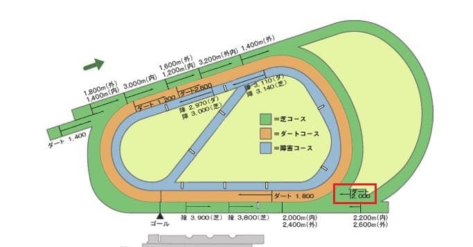 阪神競馬場