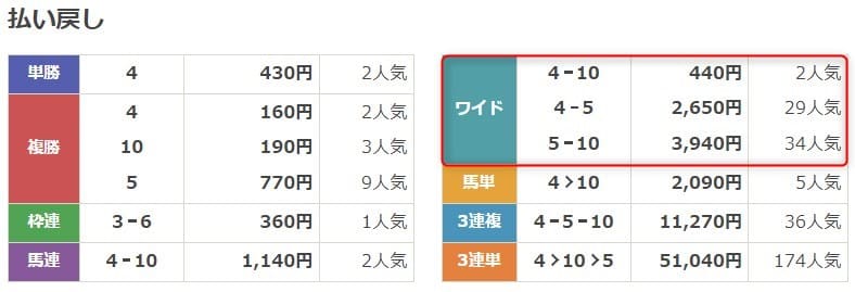 結果