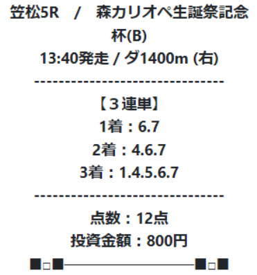 アナタノケイバ 有料予想　1レース目検証