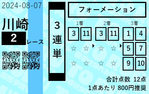 TORURU 有料予想　2レース目検証