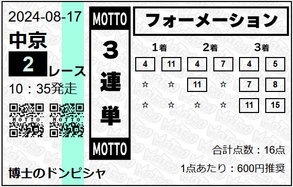 MOTTO 有料予想　1レース目検証