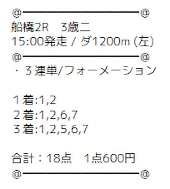 競馬@ 有料予想　1レース目検証