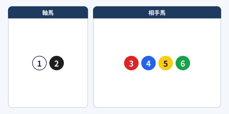 2-4