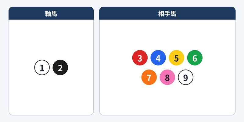 2-7