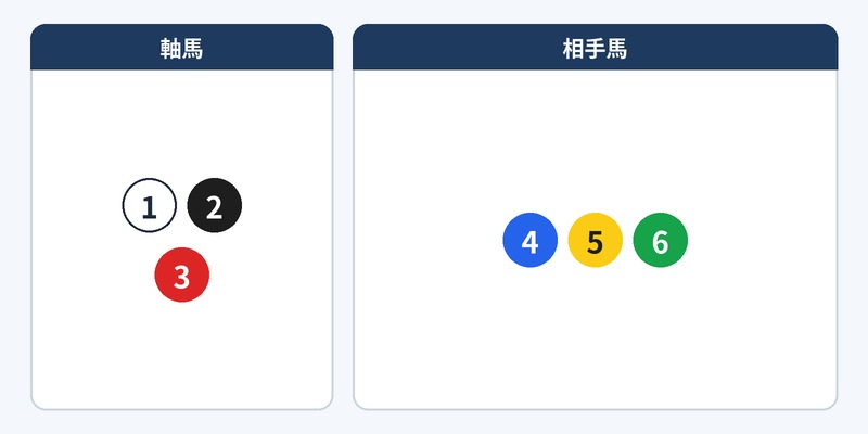 3-3
