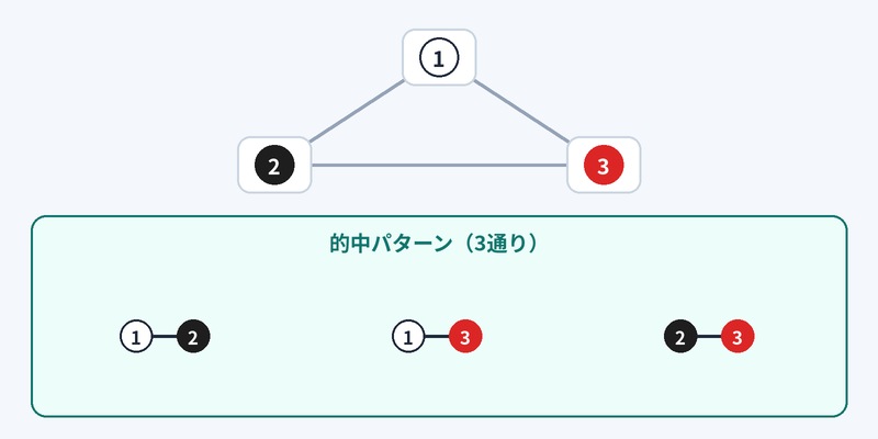 ワイドボックス3頭 図解