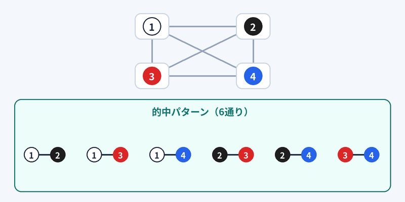 ワイドボックス4頭 図解