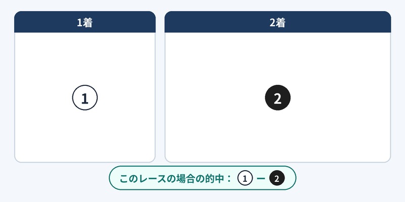 馬連