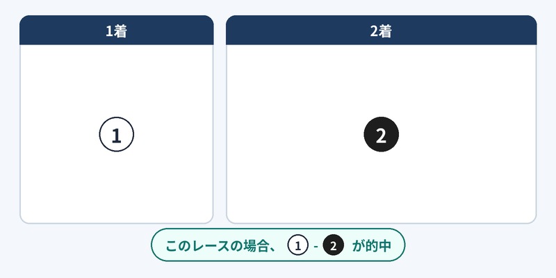 馬連