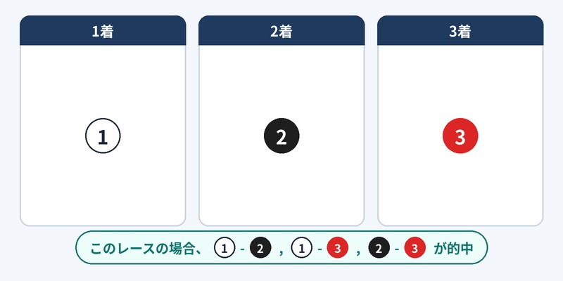 ワイド