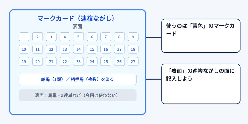 ワイド ながし 手順