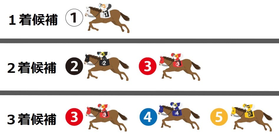 三連単1-2-3フォーメーション