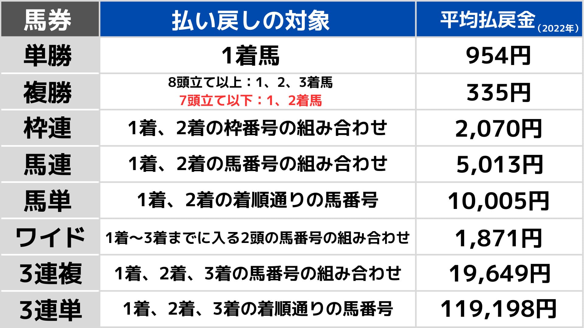 平均配当