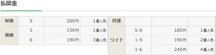 7頭立てレースの複勝の払い戻し画像